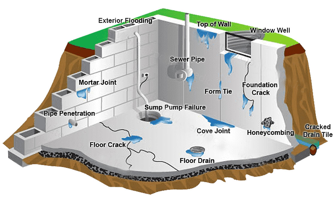 conseils-fissures-fondation-maconnerie-brique-dalle-mur-interieur-gypse-platre?