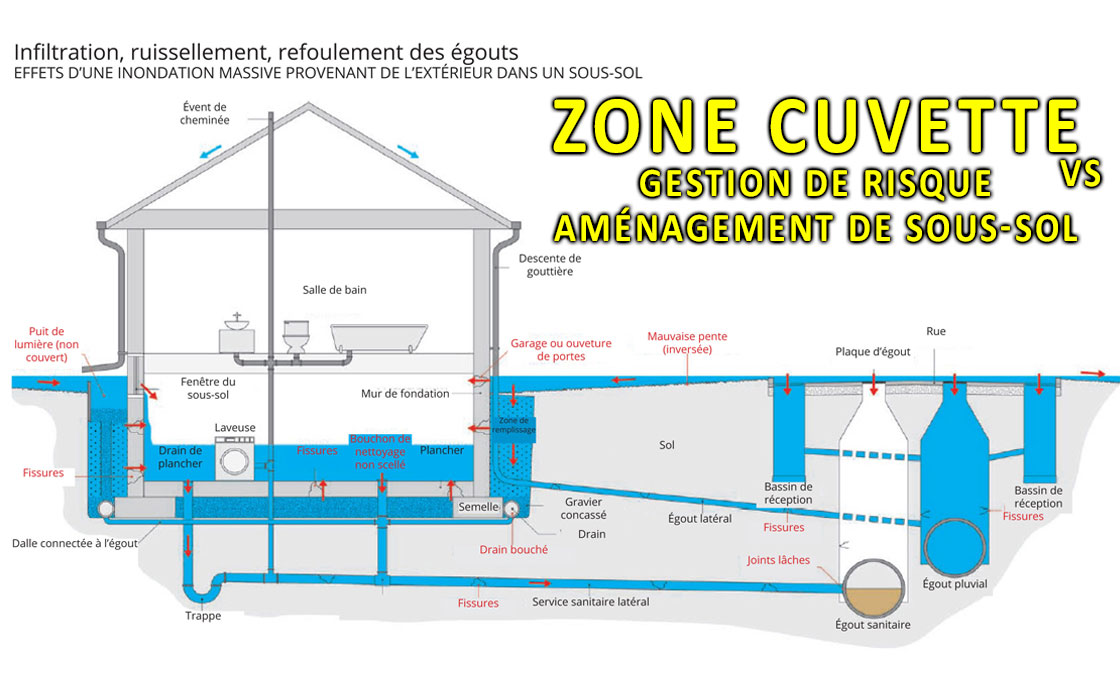 Ingénieur pour zone cuvette VS gestion de risque pour lermis de rénovation en aménagement d'un sous-sol