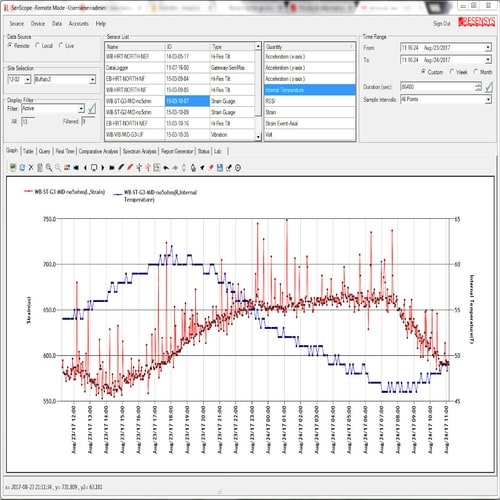 11-software-senscope-structural-monitoring-resensys-construction-daniel-dargis