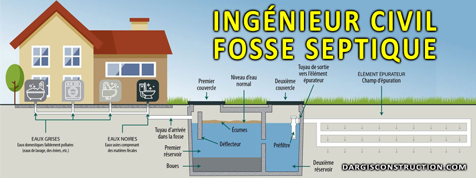 ingenieur-civil-en-fosse-septique-Montréal-Laurentides-Mauricie